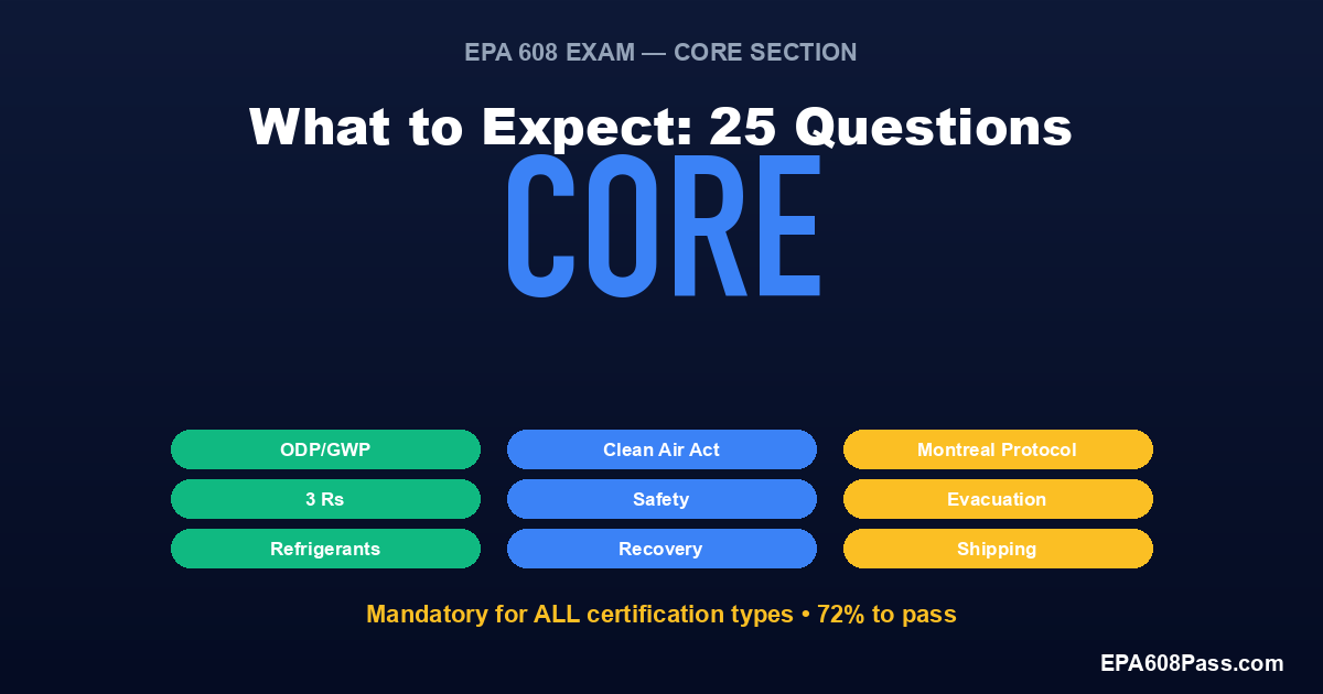 EPA 608 Core Questions: What to Expect (2026)